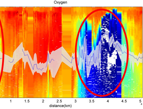 On causality or science behind the papers